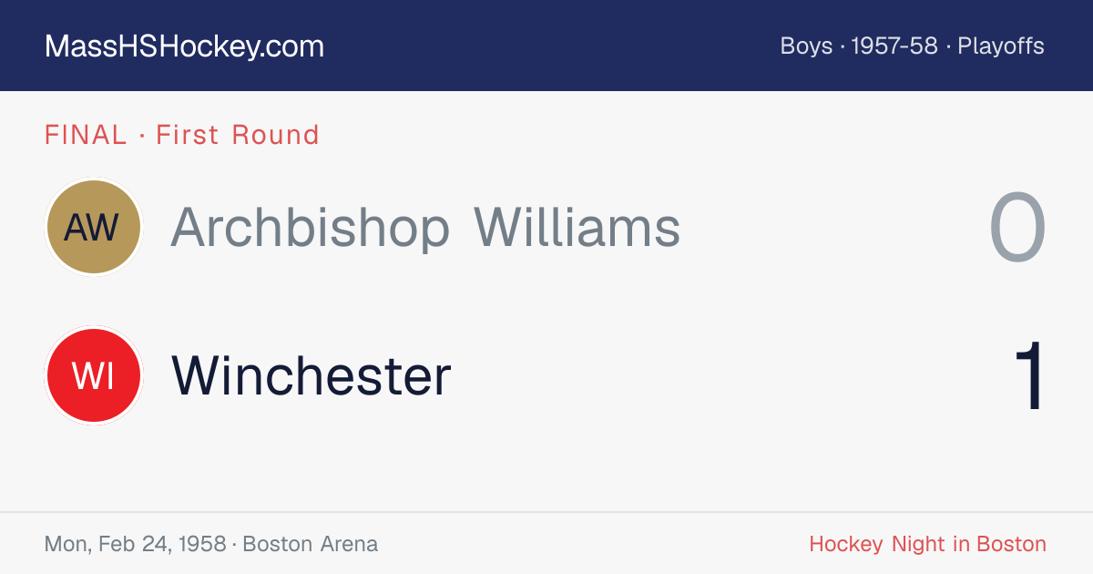 Archbishop Williams at Winchester score card