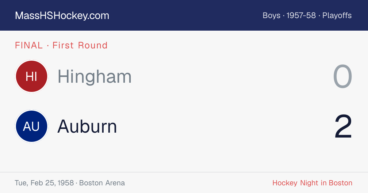 Hingham at Auburn score card