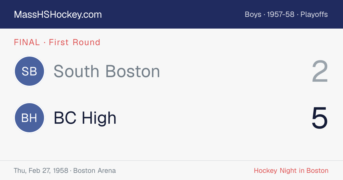 South Boston at BC High score card