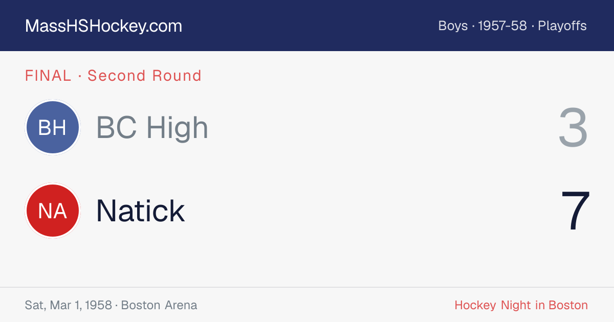BC High at Natick score card