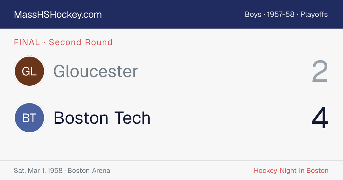 Gloucester at Boston Tech score card