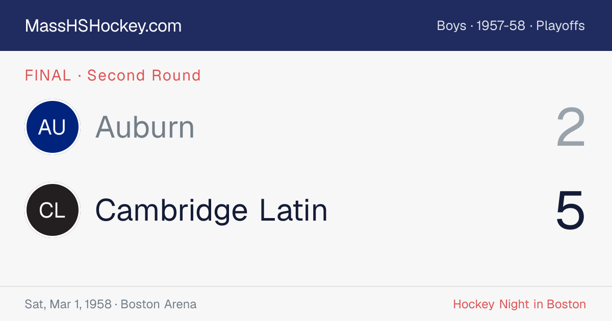 Auburn at Cambridge Latin score card
