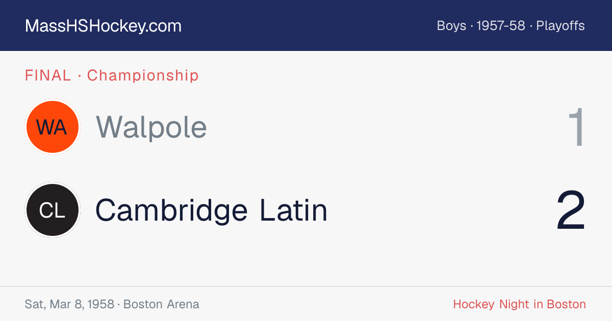 Walpole at Cambridge Latin score card
