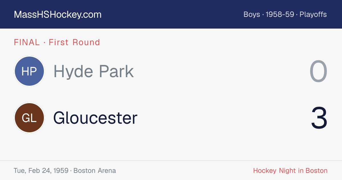 Hyde Park at Gloucester score card