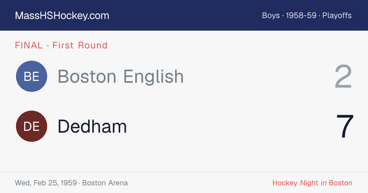 Boston English at Dedham score card