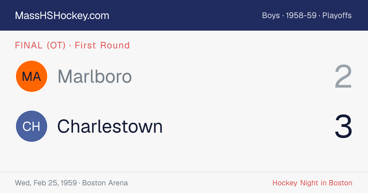 Marlboro at Charlestown score card