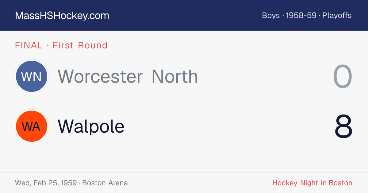 Worcester North at Walpole score card