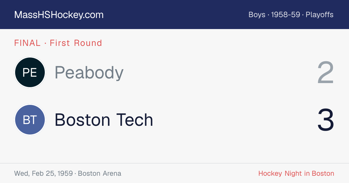 Peabody at Boston Tech score card