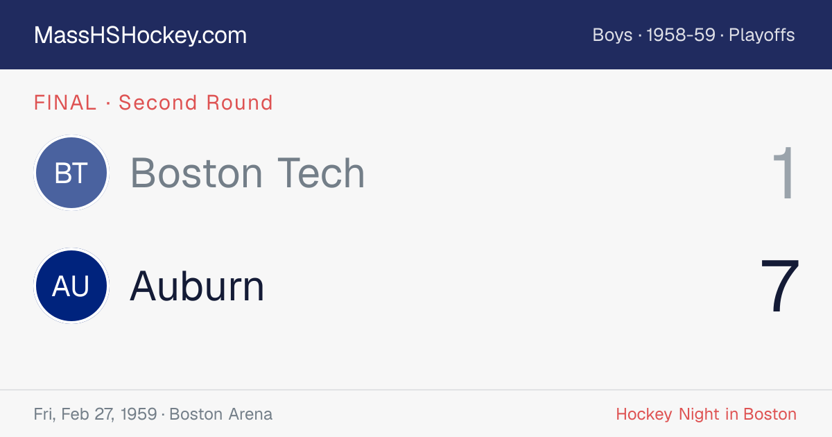 Boston Tech at Auburn score card