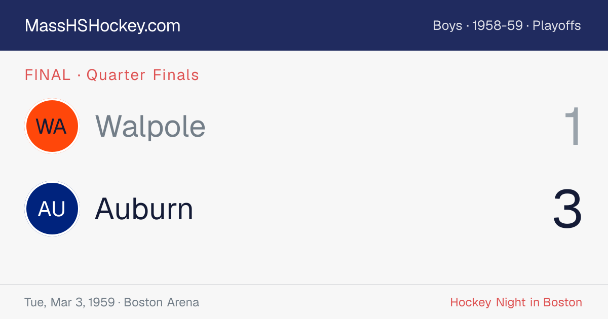 Walpole at Auburn score card