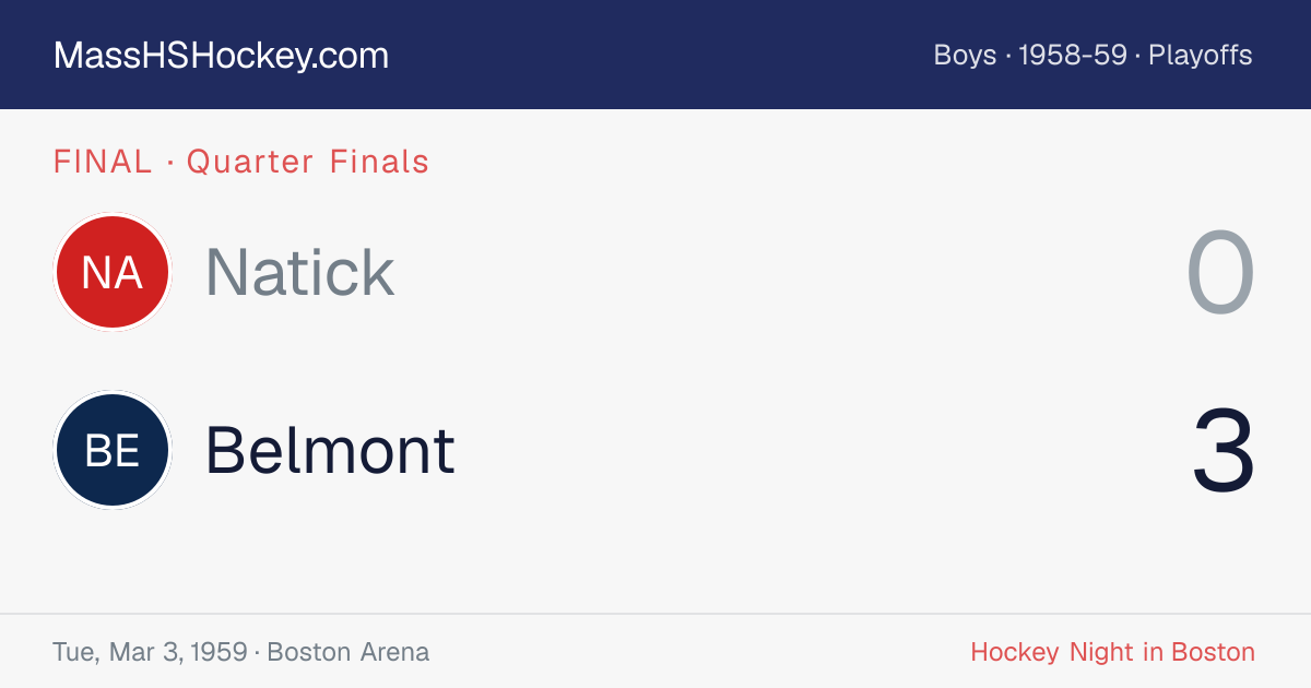 Natick at Belmont score card