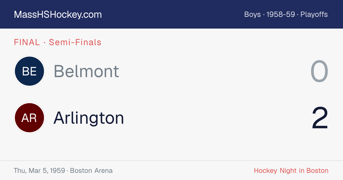 Belmont at Arlington score card