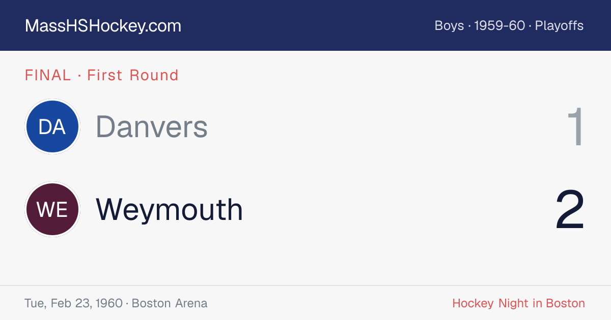 Danvers at Weymouth score card
