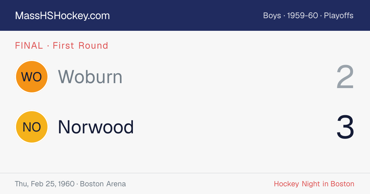 Woburn at Norwood score card
