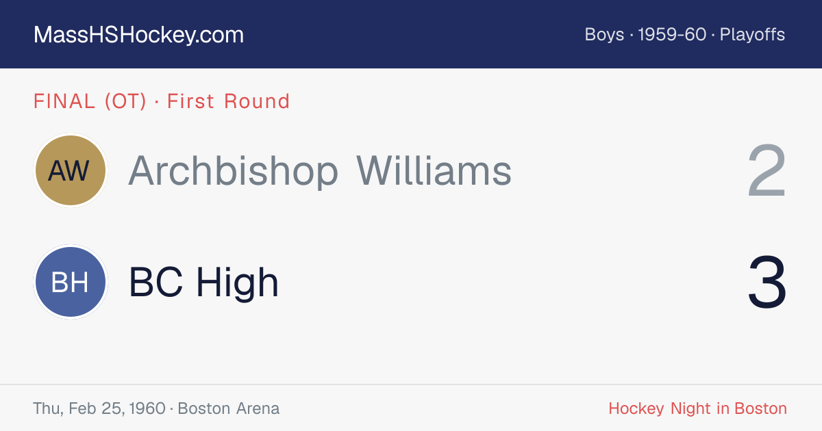 Archbishop Williams at BC High score card