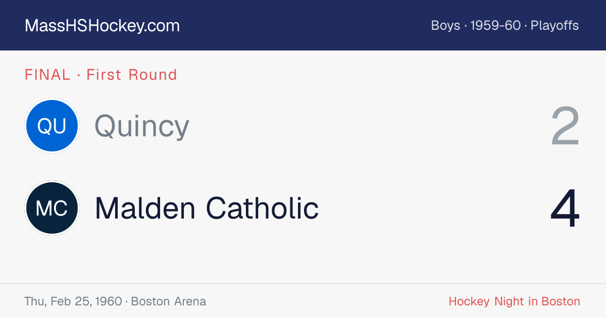 Quincy at Malden Catholic score card