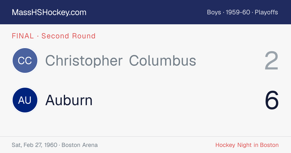 Christopher Columbus at Auburn score card