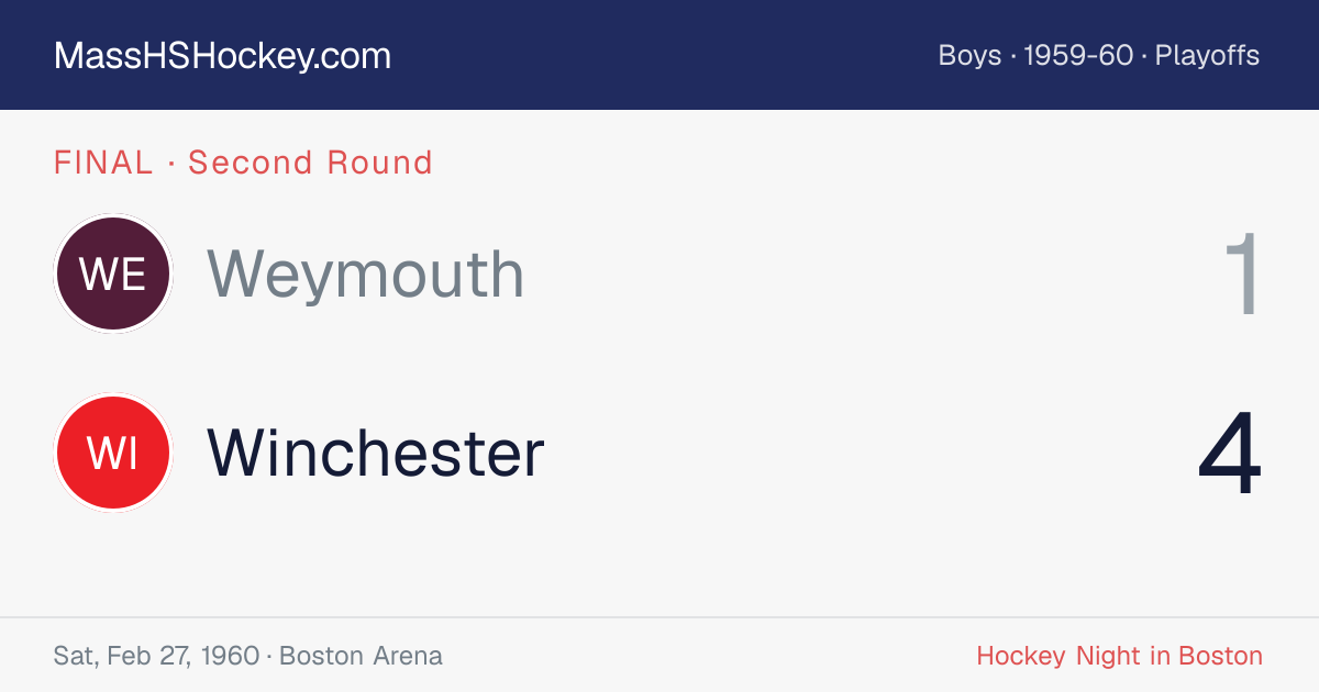 Weymouth at Winchester score card