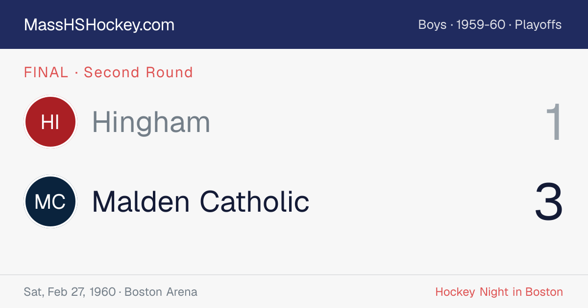Hingham at Malden Catholic score card