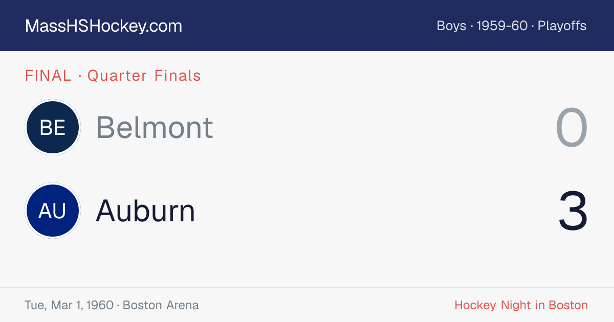 Belmont at Auburn score card