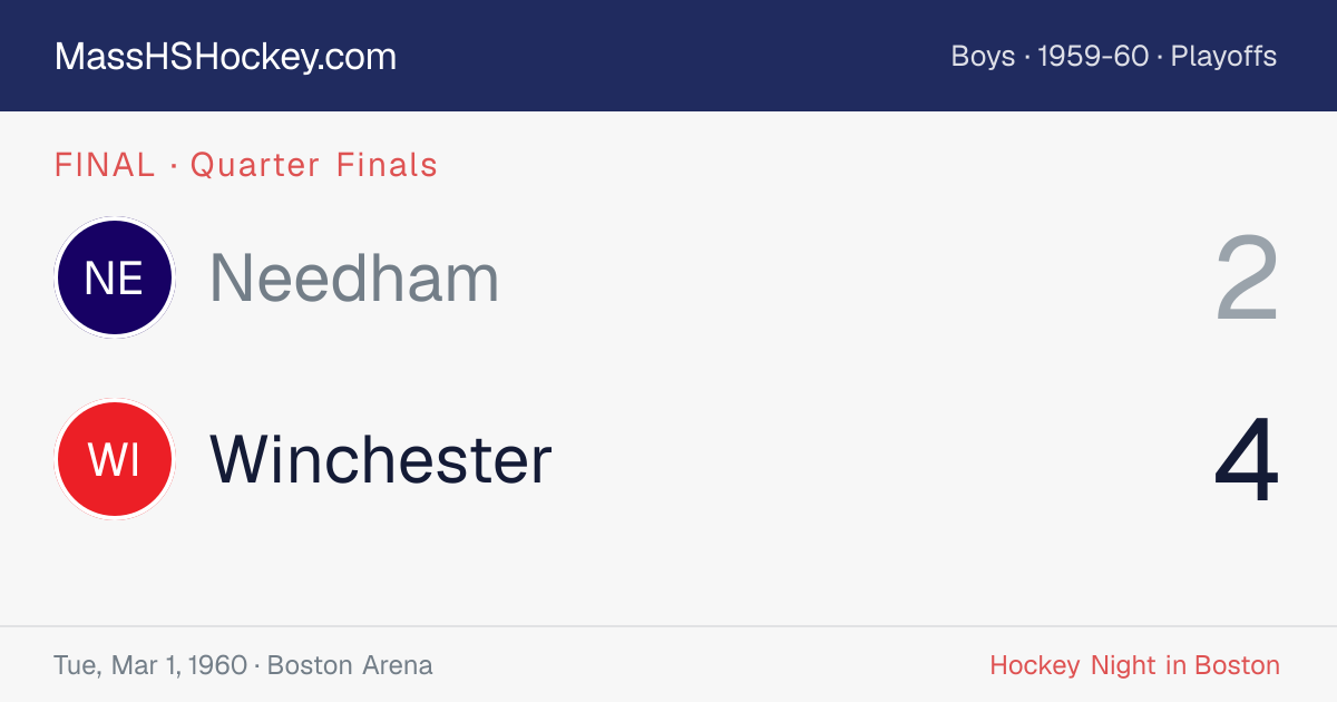Needham at Winchester score card