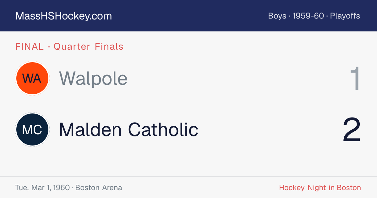 Walpole at Malden Catholic score card