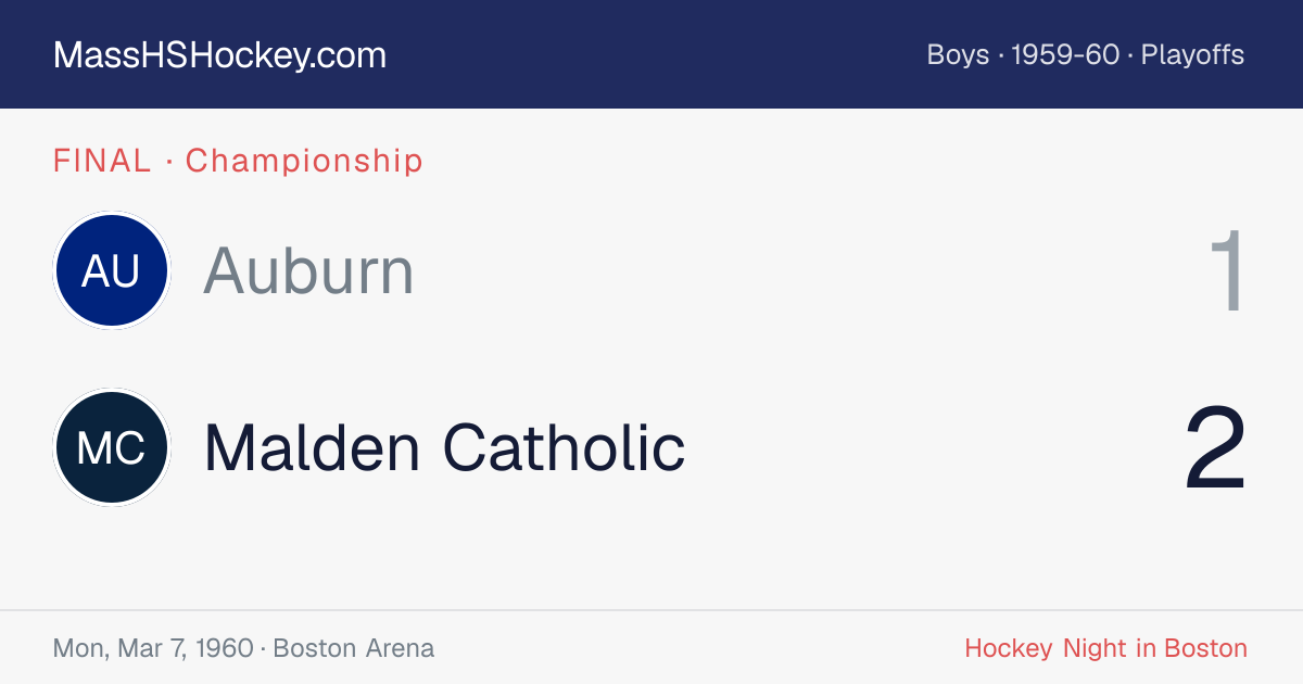 Auburn at Malden Catholic score card