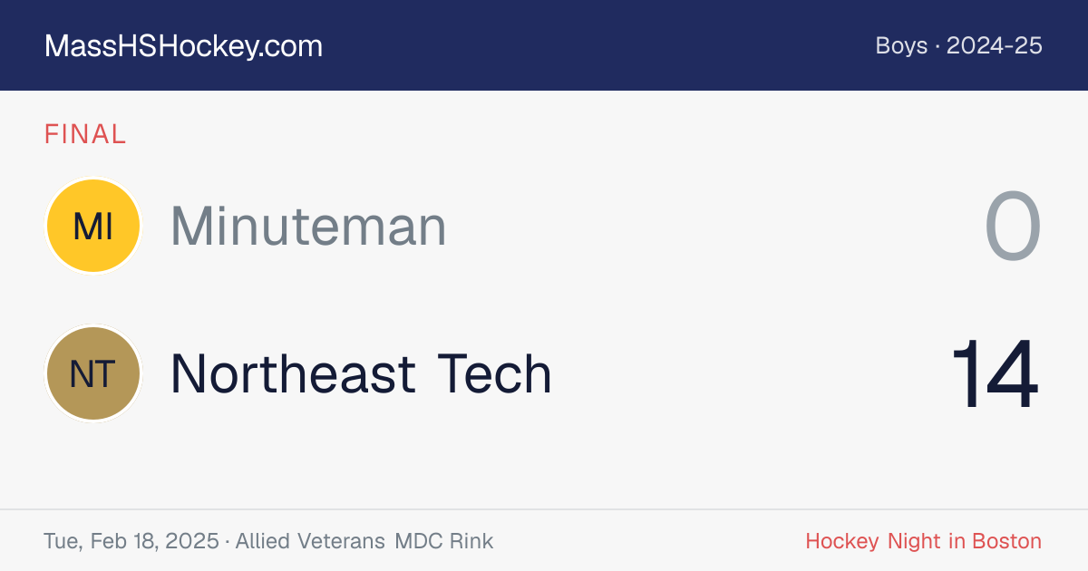 Minuteman at Northeast Tech score card