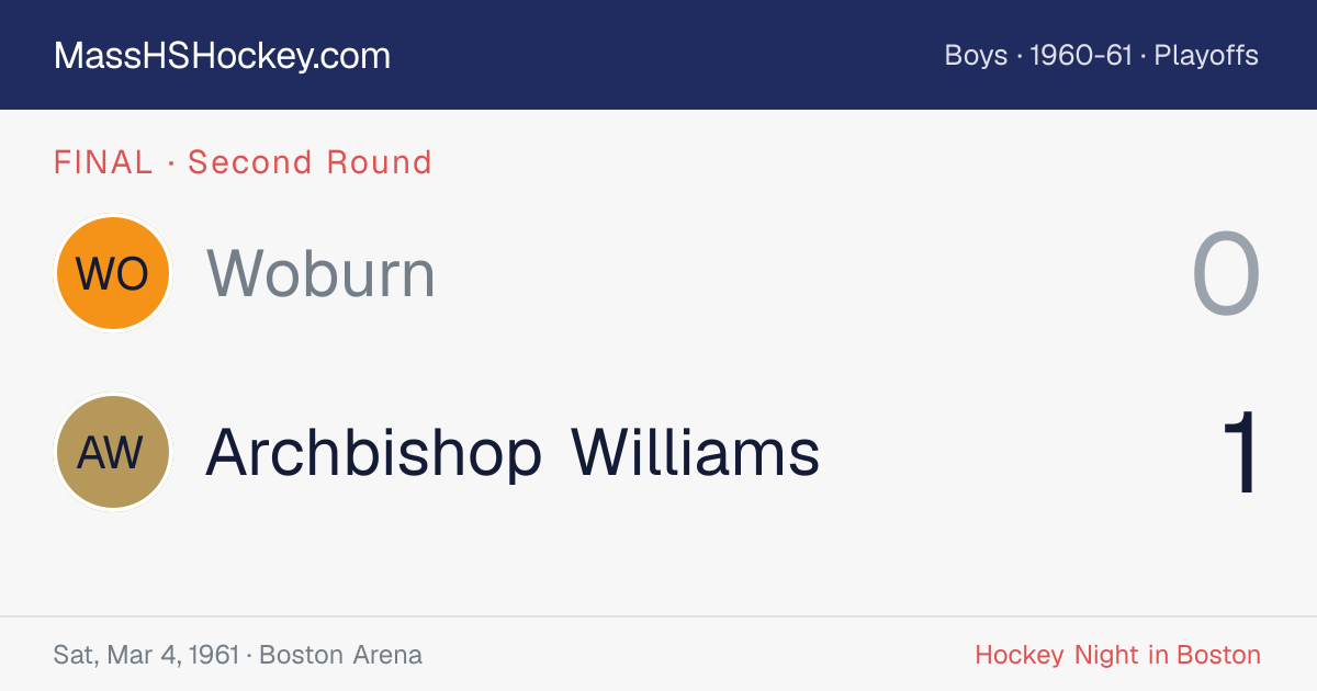 Woburn at Archbishop Williams score card
