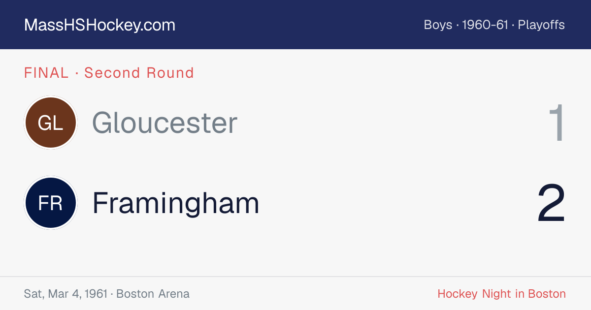 Gloucester at Framingham score card