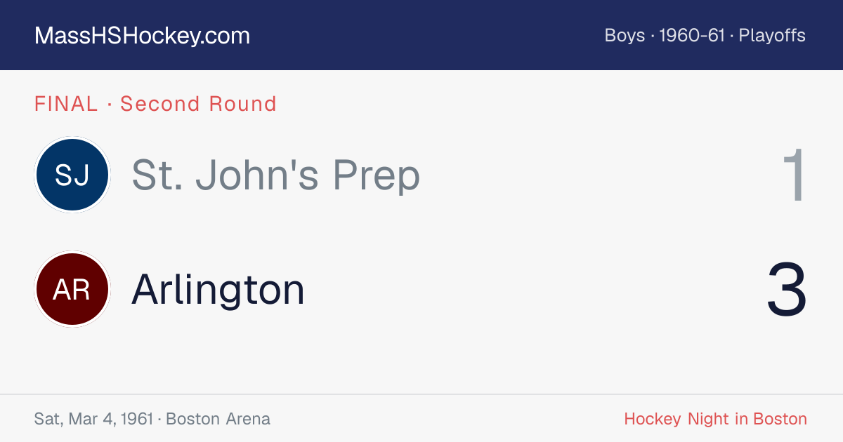 St. John's Prep at Arlington score card
