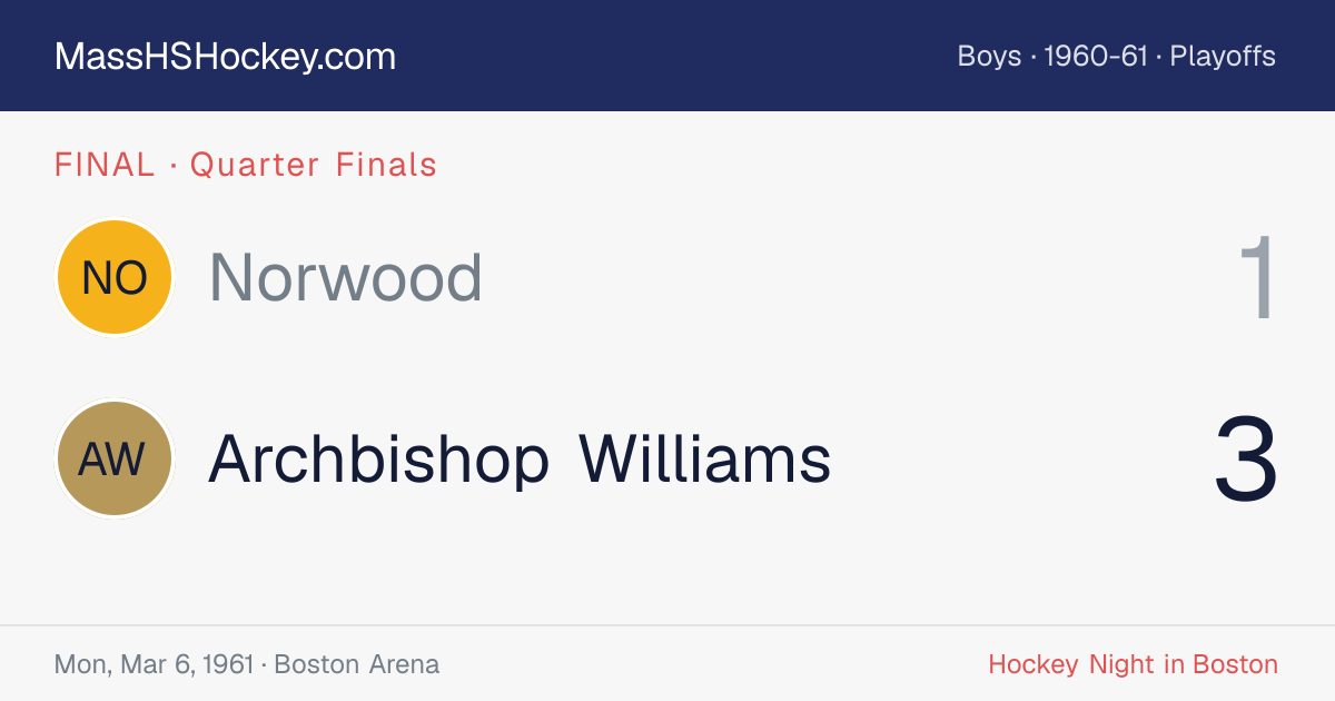 Norwood at Archbishop Williams score card