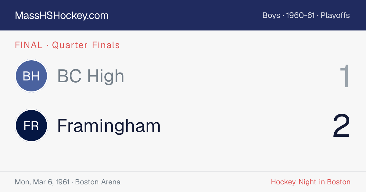 BC High at Framingham score card