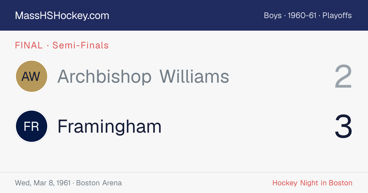 Archbishop Williams at Framingham score card