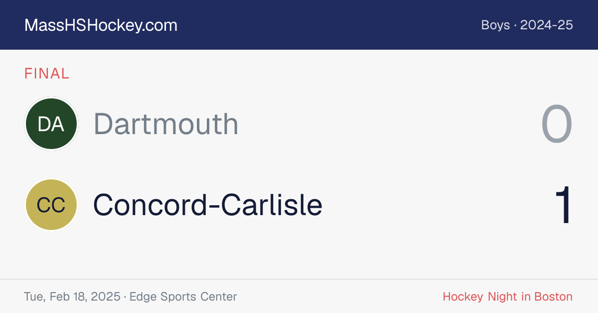 Dartmouth at Concord-Carlisle score card