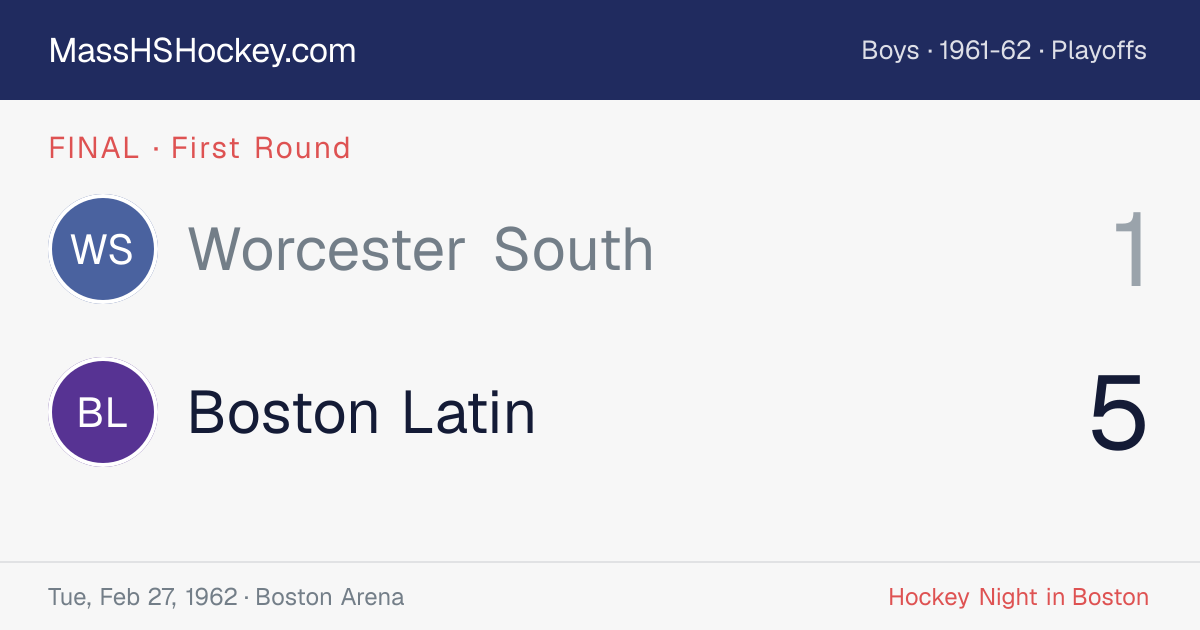 Worcester South at Boston Latin score card