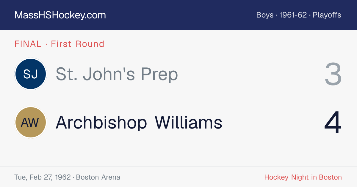 St. John's Prep at Archbishop Williams score card