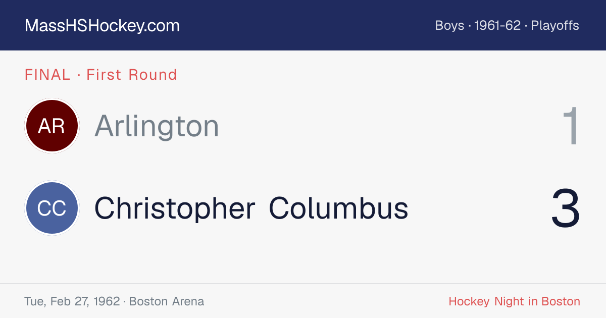 Arlington at Christopher Columbus score card