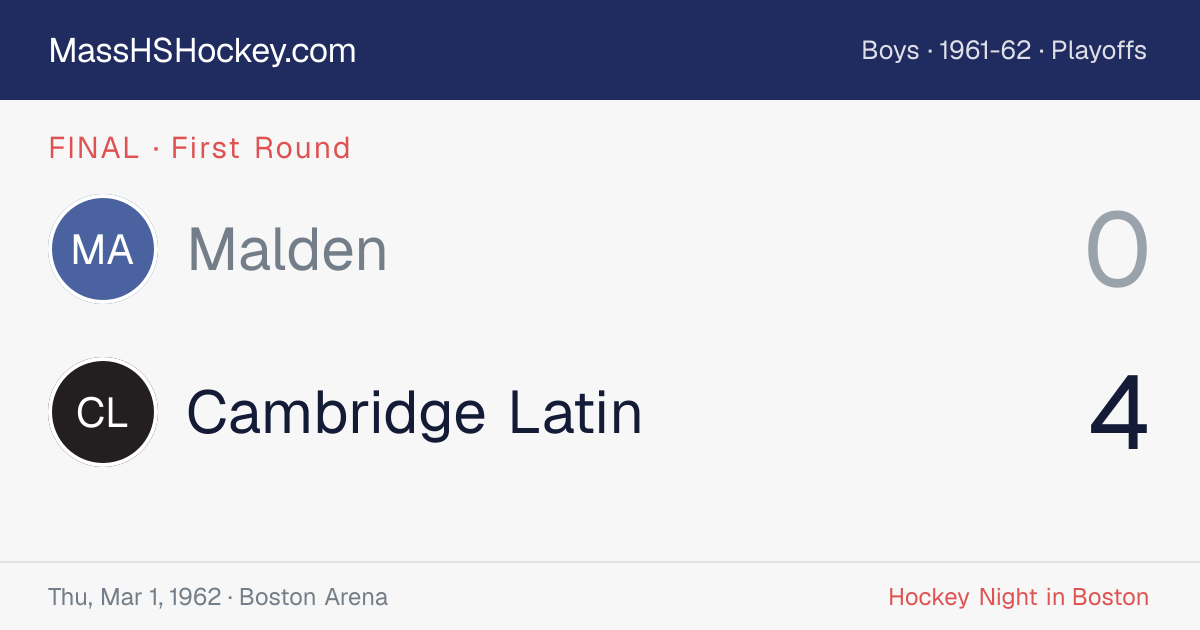 Malden at Cambridge Latin score card