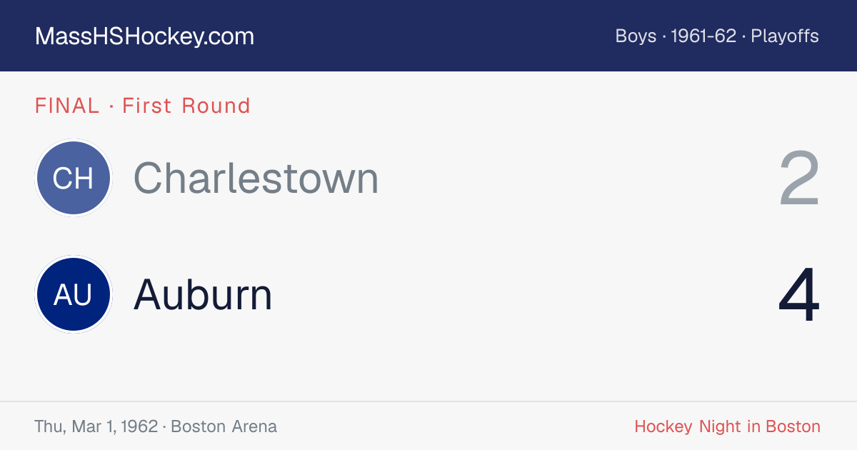 Charlestown at Auburn score card