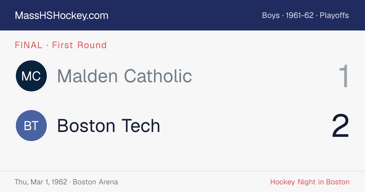Malden Catholic at Boston Tech score card
