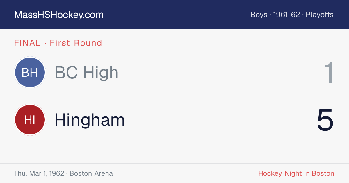 BC High at Hingham score card