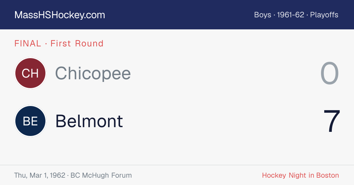 Chicopee at Belmont score card