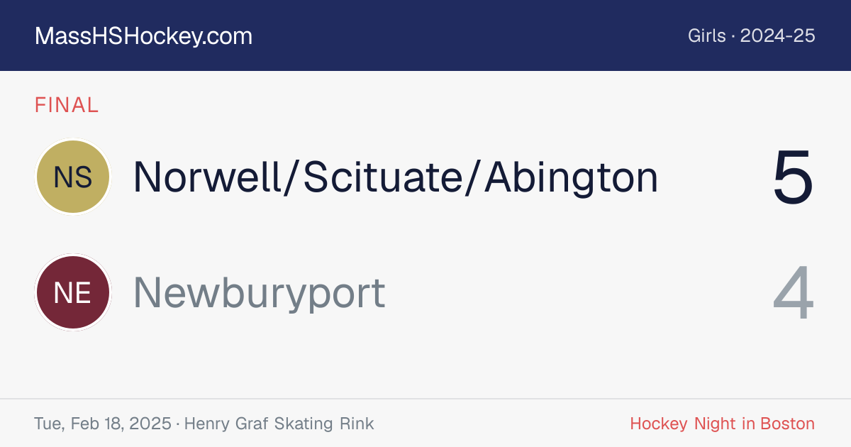 Norwell/Scituate/Abington at Newburyport score card