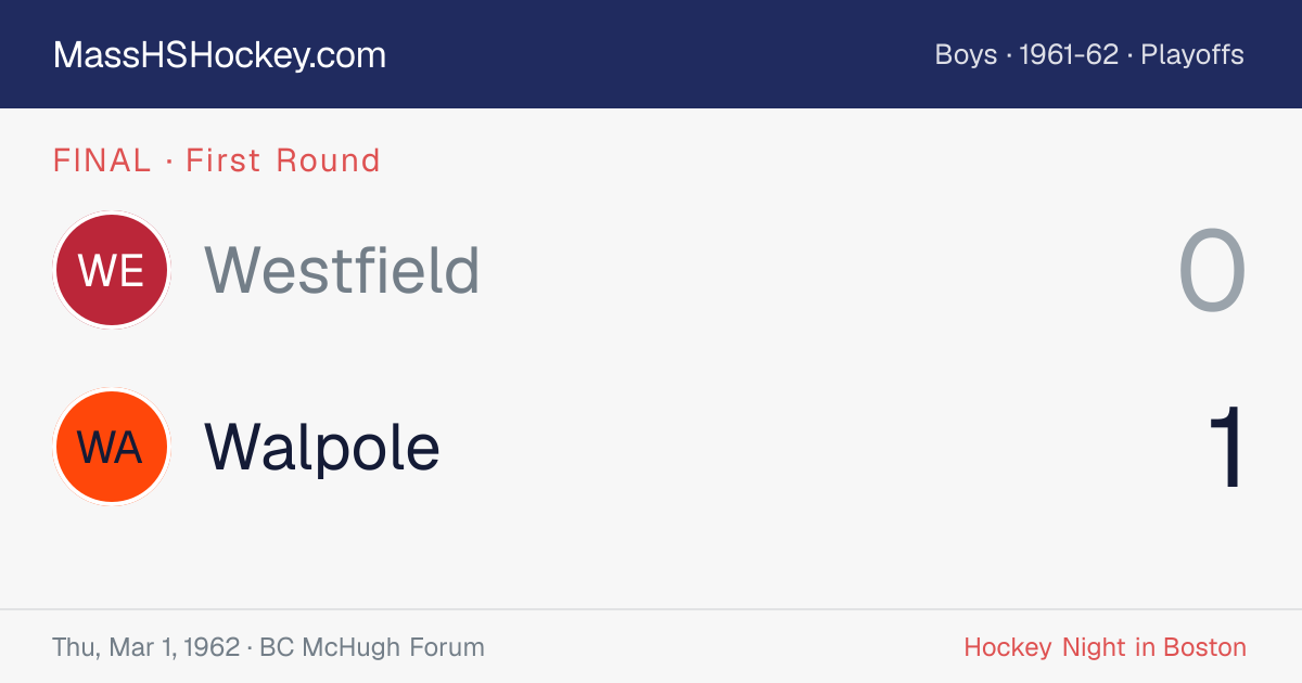 Westfield at Walpole score card