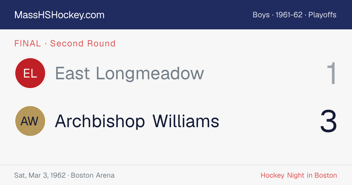 East Longmeadow at Archbishop Williams score card