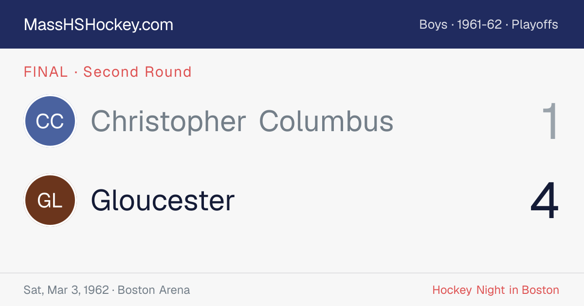 Christopher Columbus at Gloucester score card