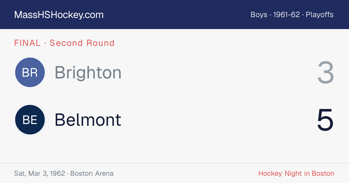 Brighton at Belmont score card