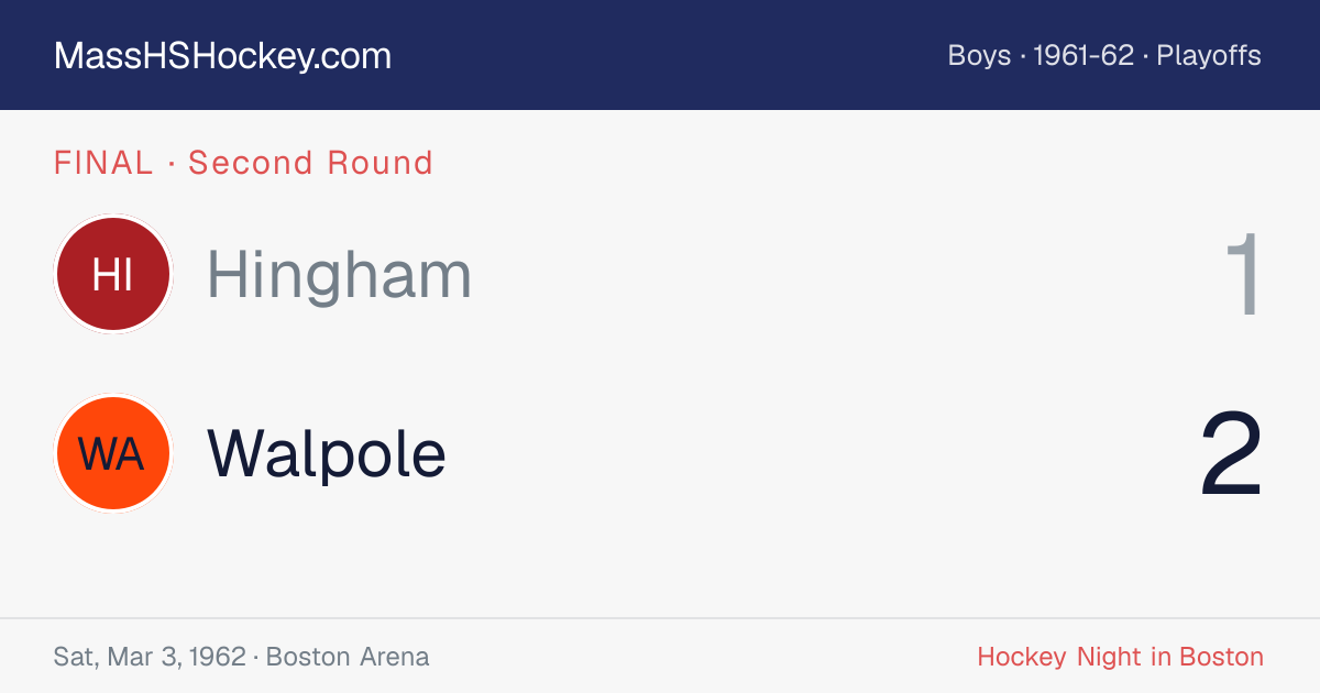 Hingham at Walpole score card