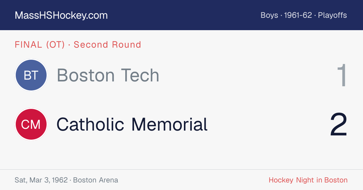 Boston Tech at Catholic Memorial score card